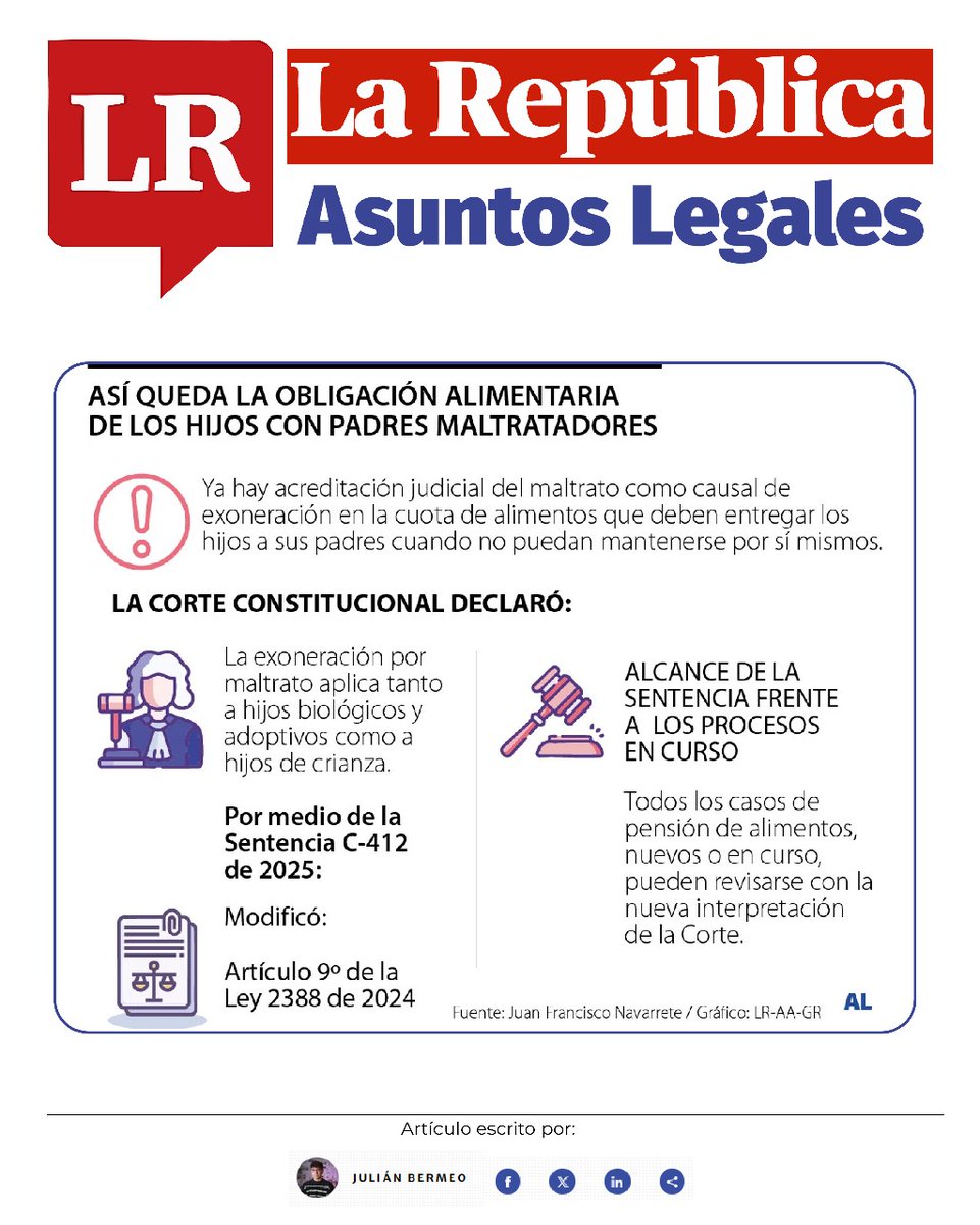 NavarreteConsu3's tweet image. 🧑‍⚖️ Hijos biológicos, adoptivos o de crianza podrán pedir exoneración de cuota alimentaria si sufrieron maltrato. Basta probar la conducta. Lea el artículo completo 👉acortar.link/JqVBVo #DerechoDeFamilia #CorteConstitucional