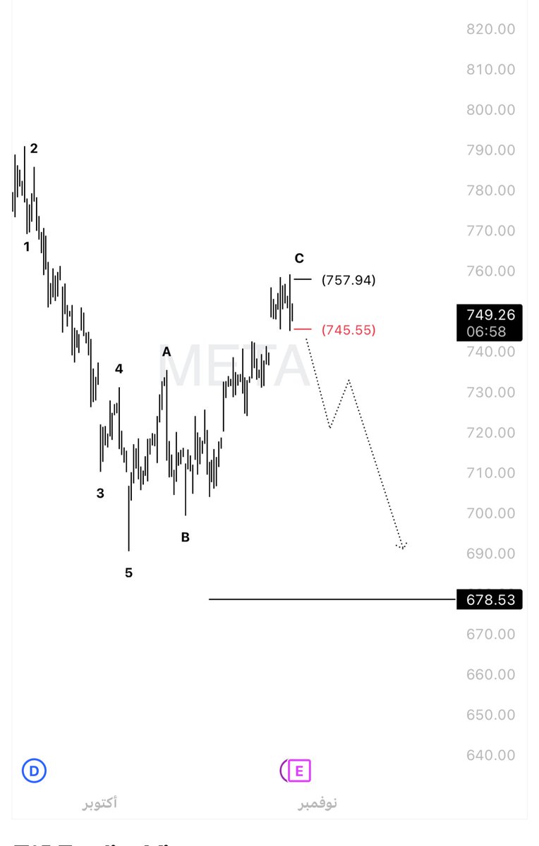$META

حركة متوقعة للسهم 

#السوق_الأمريكي_بالعربي #META
