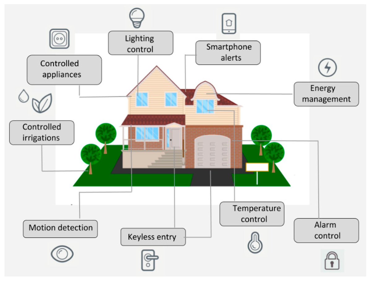 ActuPerspectiv's tweet photo. « Imaginez une IA open source chez vous : 100 % locale, pas de fuite. Confidentialité totale et optimisation pour rajouter du fun à votre quotidien ! ➤ Quelle recette magique testeriez-vous ? #TechDouce #OpenSource #Domotique » https://t.co/Z381KntX2Q