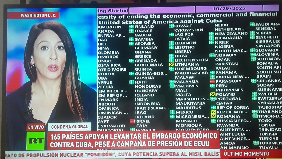 🇨🇺🅴🅵🅴🅼É🆁🅸🅳🅴🇨🇺 
 Cuba logró una nueva victoria en la Asamblea General de la ONU. Abrumadora mayoría de países 165 votaron a favor de la propuesta de La Habana en contra, se sumaron cinco países más, a saber Argentina, Paraguay, Hungría, Macedonia del Norte y Ucrania
