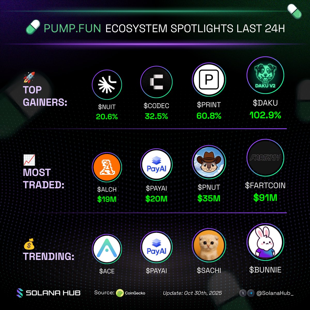 Solana Hub tweet media