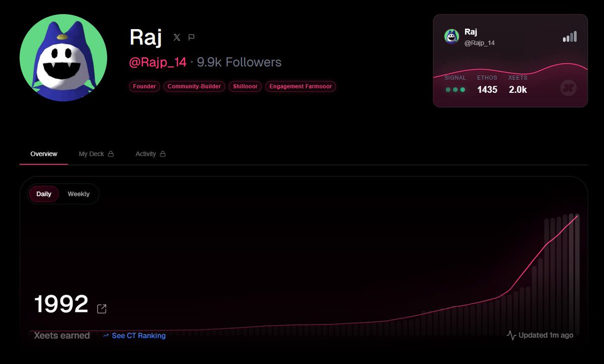 Rajp_14's tweet image. I have somehow gotten 1200 Xeets in the last 6 days...

There are now 5 flash tournaments and 8 regular tournaments live on @xeetdotai 

Here are the available tournaments that involve @AbstractChain 👇:
 - @lute (Fastest trading platform + Abstract Support)
- @KonaDeFi (DeFi…