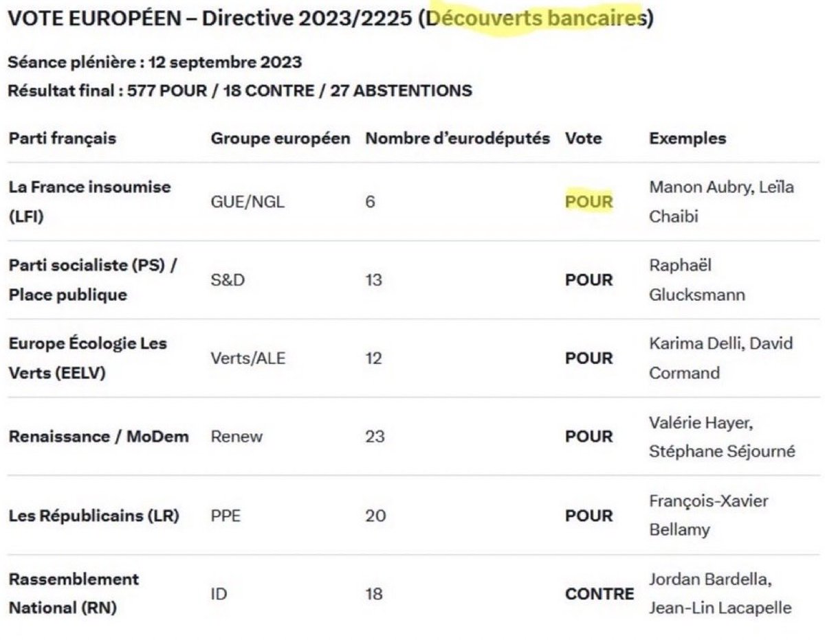 <a href="/union_populair/">Union Populaire 2027 🟣🇨🇵🔴</a> Cest LFI qui a voté cette directive 🤣🤣