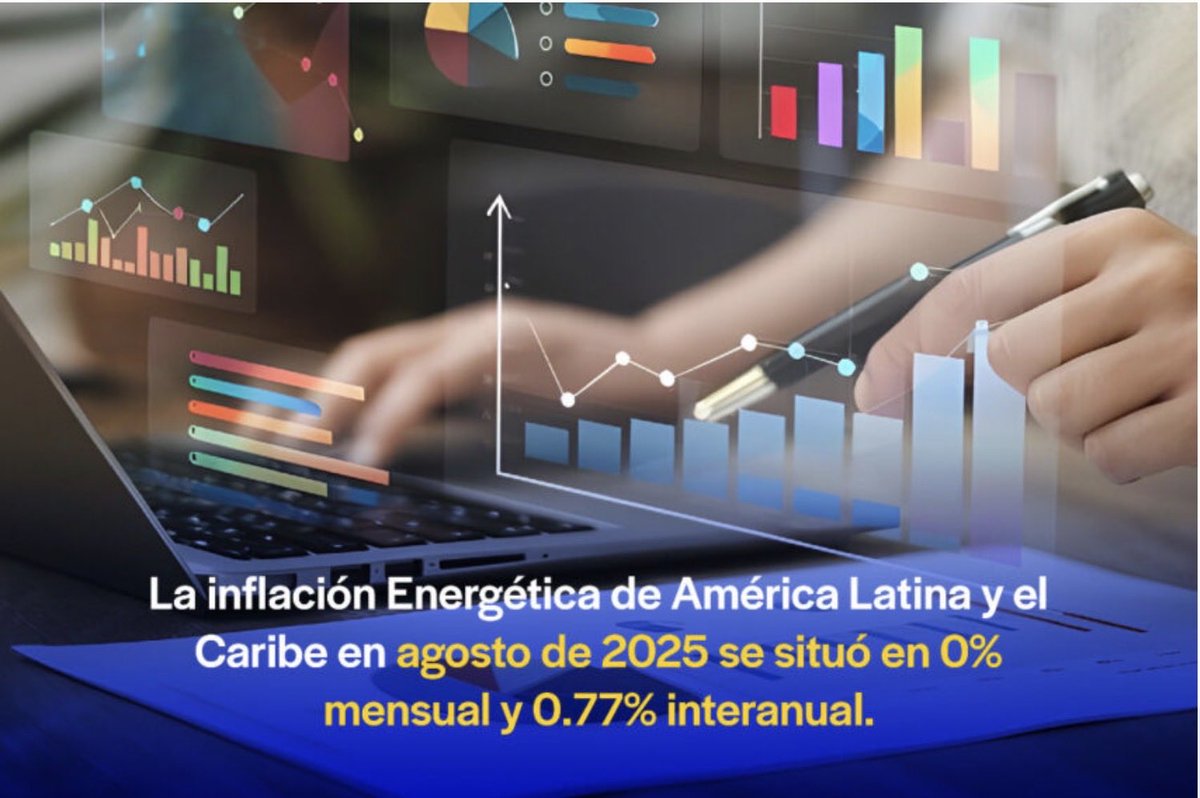 La mitad de los 20 países analizados en la región registraron variaciones negativas en los índices de precios (bajaron) 📉y que pasó con Chile 🇨🇱⁉️SIN COMENTARIOS 😢 La inflación total mensual descendió 0.31%  julio a 0.19% agosto siendo el valor más bajo en lo que va de este año
