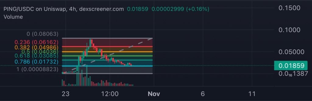 TalonXBT's tweet photo. What if $PING ? https://t.co/g9iIrMKTsJ