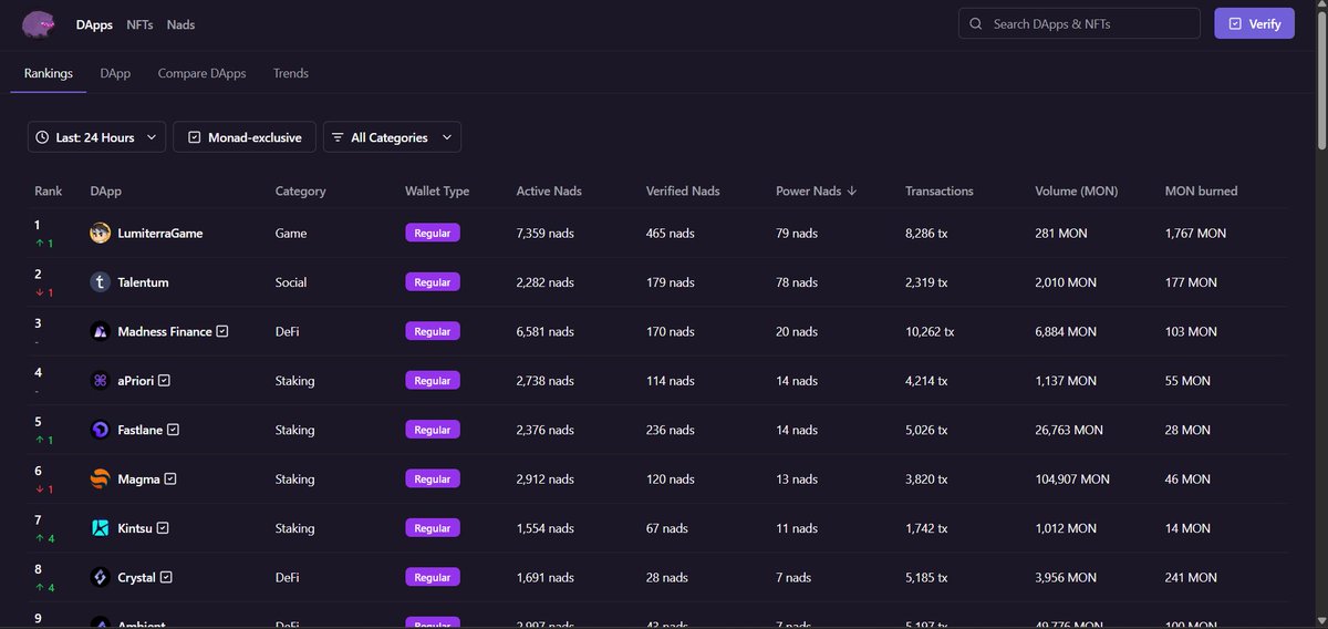 ObohX's tweet image. The Nadradar site (which tracks DApp activity) doesn’t load data as regular HTML , it’s rendered dynamically through JavaScript. Meaning Power Query’s “From Web” can’t see it

So instead of stopping there, I went deeper, found the API endpoint feeding the site, pulled it to Excel