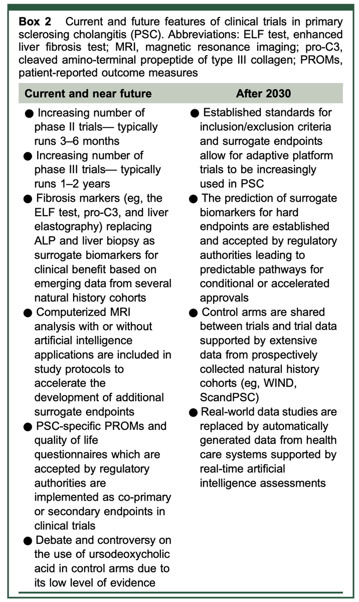 JoseAyonM's tweet photo. 📑Medical treatment of primary sclerosing cholangitis:
What have we learned and where are we going?

DOI:10.1097/HEP.0000000000001172 https://t.co/rcU6kEwECl