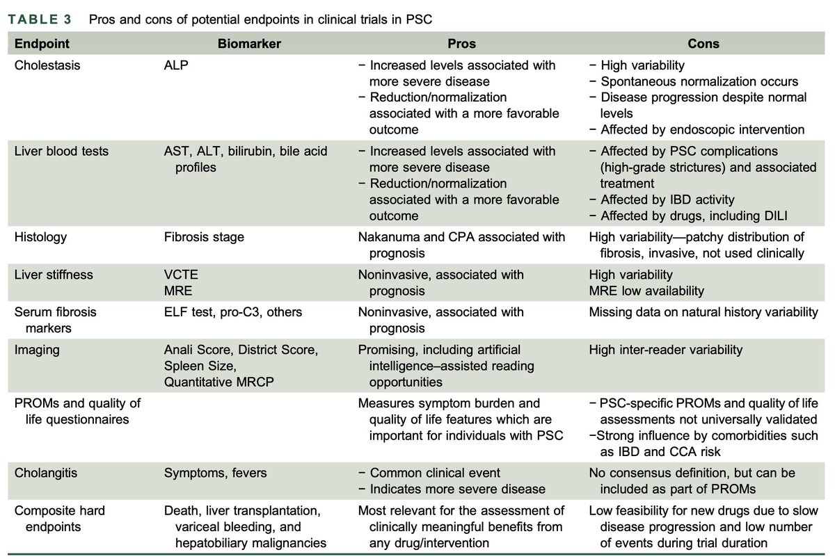JoseAyonM's tweet photo. 📑Medical treatment of primary sclerosing cholangitis:
What have we learned and where are we going?

DOI:10.1097/HEP.0000000000001172 https://t.co/rcU6kEwECl