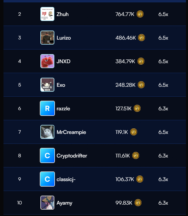ryandcrypto's tweet image. $100 $SOL giveaway on this post - just comment below!

early beta testers on @tradeonCipher fighting for the top 10 leaderboard rewards

top 20 users all gaining massive reward boosts at the end of the week

interested in gaining access to all the early rewards?

use one of the…