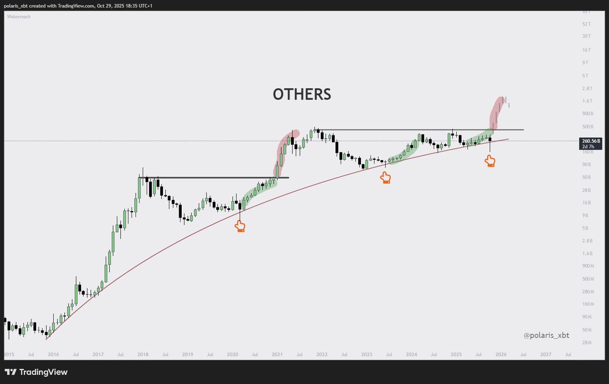 polaris_xbt tweet media