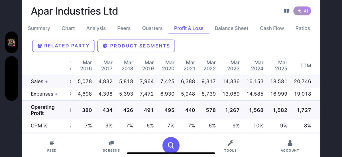 ashish_munjal's tweet photo. #Apar
Great results of this Portfolio stock !
Good execution happening for so many qtrs !
FII and DII’s are adding since last 2 Qtrs !
5000 level reversal was a good point to add … 😊 https://t.co/fmi4WqM26v