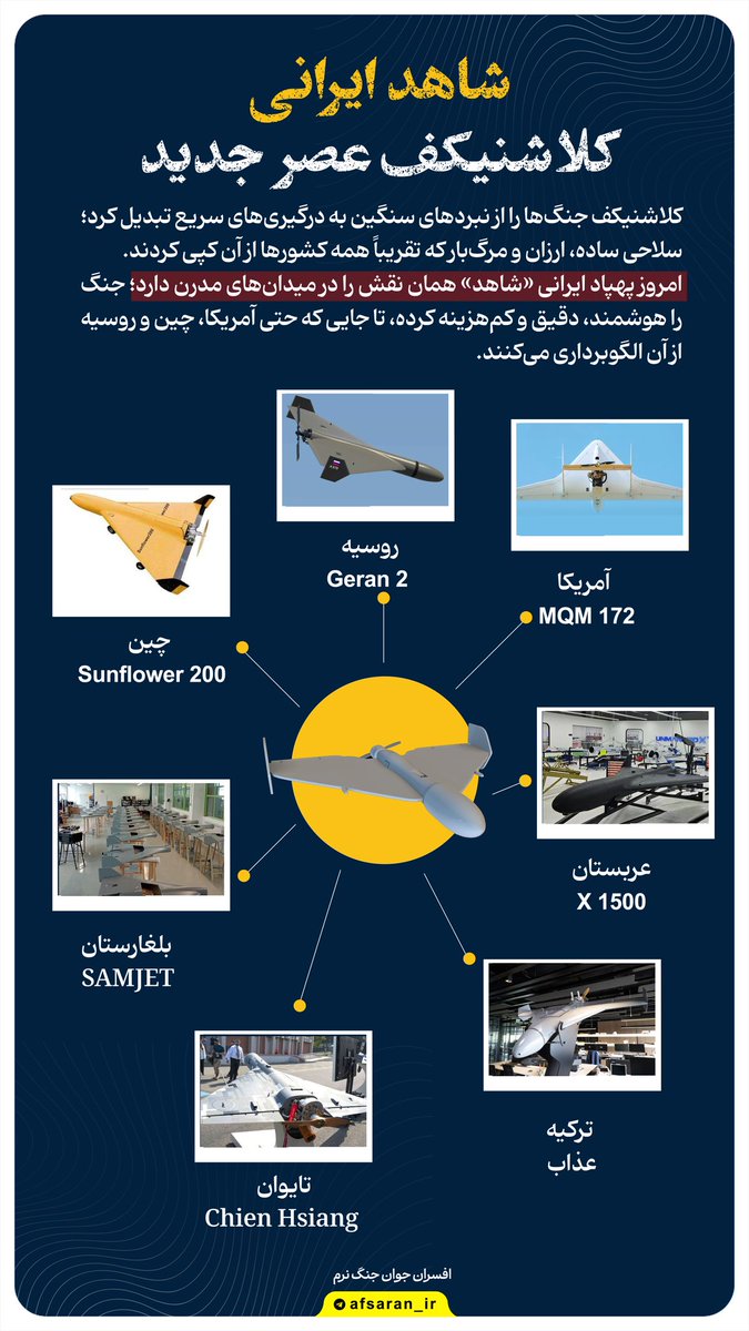 پهپاد شاهد ایرانی، کلاشنیکف عصر جدید