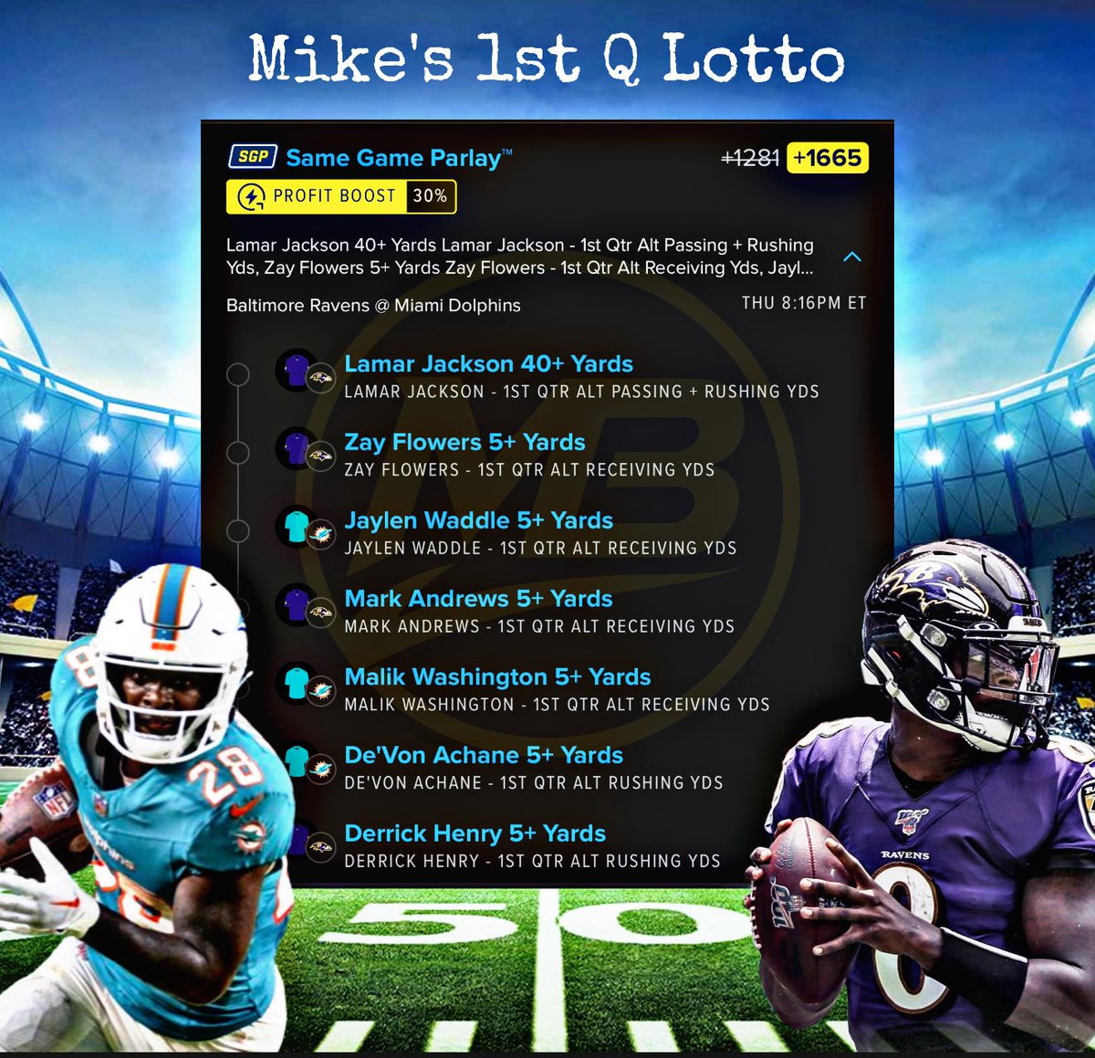 MikeBets_'s tweet photo. NFL TNF 1st Quarter Lotto 🏈

I’ve cashed out the timeline the last 2 Thursday’s! Let’s make it 3 in a row! 🔥🔥🔥

+1665 💰

Like ❤️ if tailing!
RT ♻️ to spread the post! 

Link in comments ⤵️ https://t.co/bd4ibq1Og6