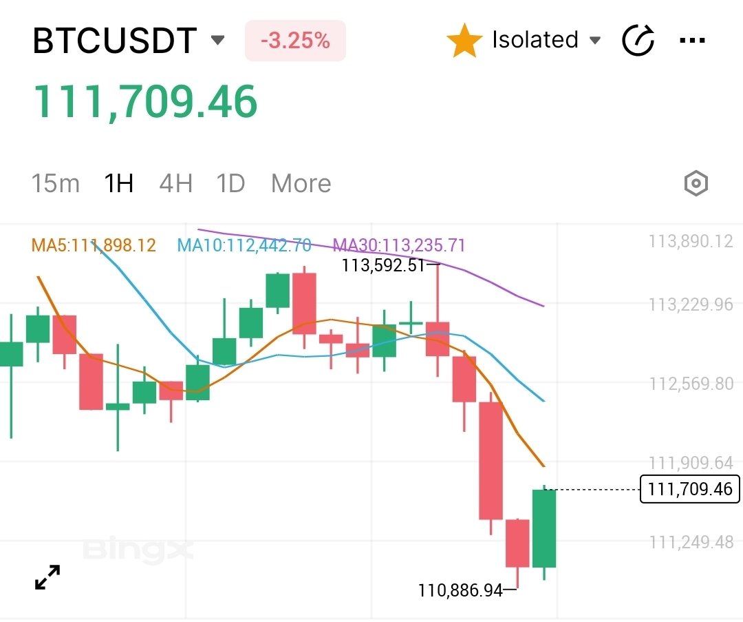 $BTC one hour chart 👀👀