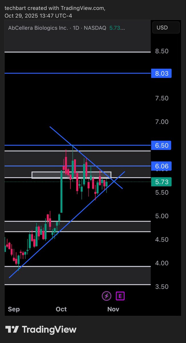 $ABCL