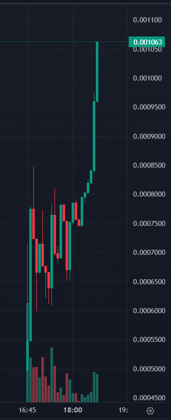 Haven't seen such a Chart in a long time btw. 

$ZOOF is fucking Coded.

GG's <a href="/zoofwallet/">Zoof Wallet</a> and Congrats to the Million!