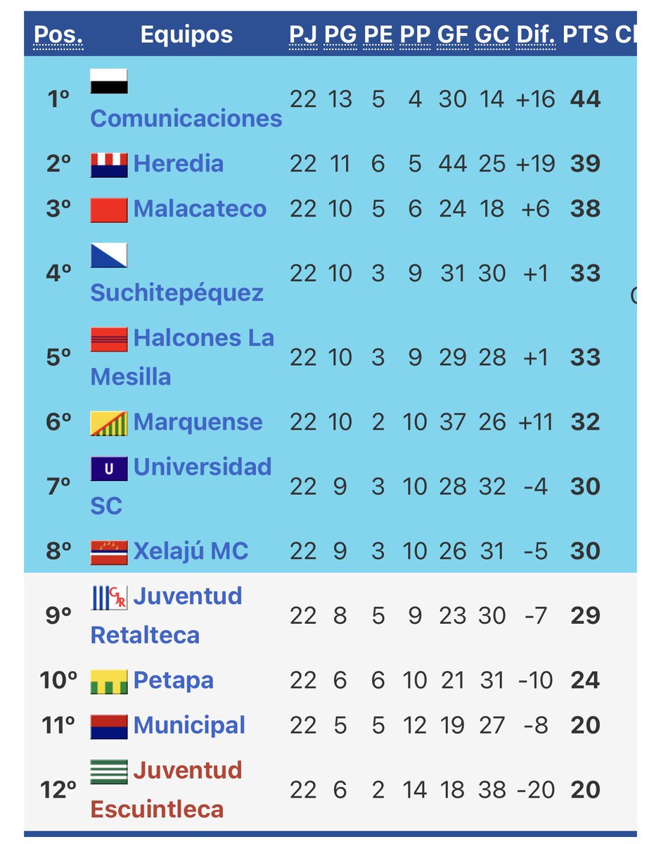 Buen dato tiraron los de IB ayer, Clausura 2013. 

NOS VEMOS EL SÁBADO!!!

Cómase su fiambre el día domingo asdfghjkkj