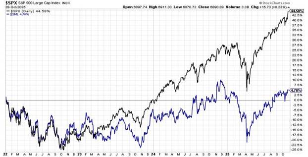 This is What a Robust Market Looks Like - mailchi.mp/cornerstoneass…