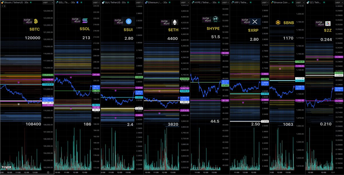 martypartymusic's tweet photo. Liquidation Levels - 1:45pm Oct 29th

Note: Bitcoin bounces exactly on the White Line. Congrats to those that were patient and stuck with the strategy. 

#LQL $LQL

Streams
https://t.co/uYtMafT2j1
https://t.co/llykS4kbtk
https://t.co/nkaPcYSjNt https://t.co/ytjYfZmao3