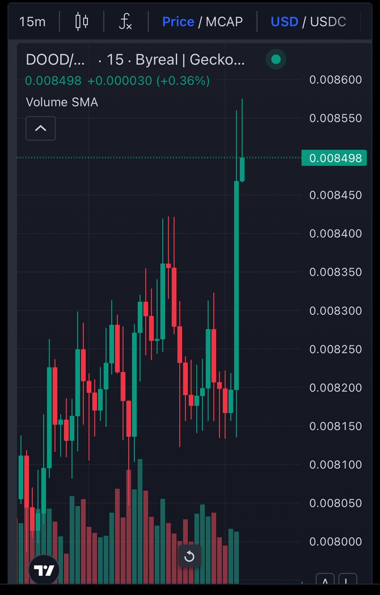 Oh s..t Here we go again $DOOD