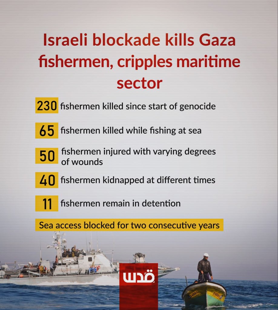 The sea in Gaza is no longer a horizon of hope, but a boundary of death and suffering. Fishermen go out daily facing airstrikes, kidnapping, and lack of resources, just to secure a simple livelihood. 

Each casualty in these statistics represents an entire family enduring