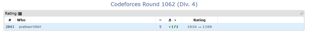 Pratham Parikh (@pratham15541) on Twitter photo 