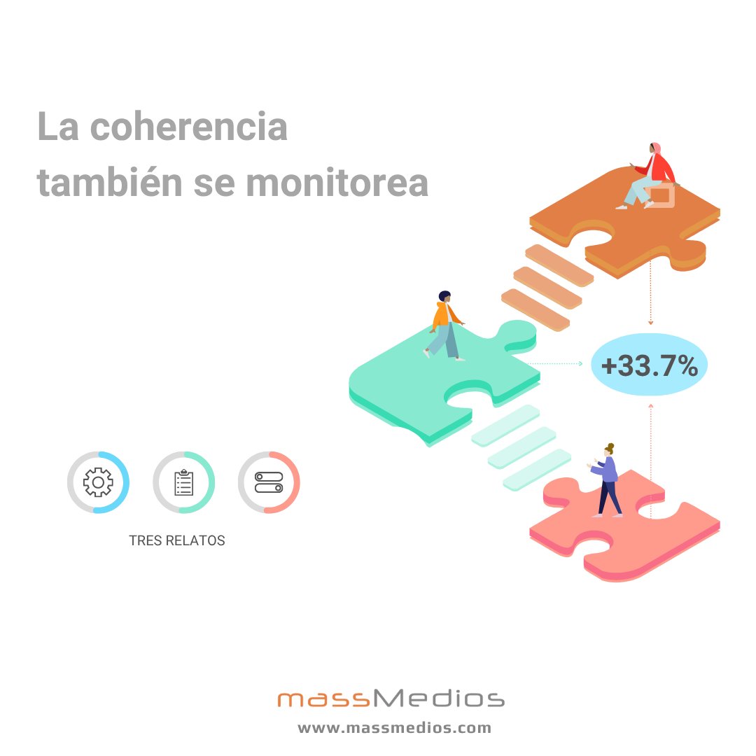 ⚙️ La coherencia también se monitorea. 

Cada nota, cada comentario y cada silencio institucional muestran si una entidad es coherente entre su discurso y su acción.

Lo que se mide, mejora.

Lee el análisis completo en nuestro LinkedIn →  

#MonitoreodeMedios