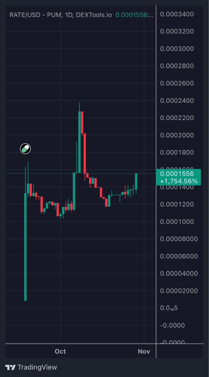 ratecoinpumpfun's tweet photo. FOMC announcement in a few minutes. 

Will $RATE break ATH soon? 🟢👀🟢 https://t.co/YVcLWTDD2C