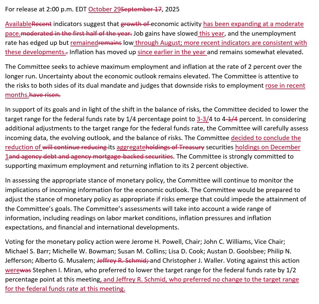 October FOMC decision:

-The Fed cut rates as expected by 25 bps.

-There were two dissents. Schmid favored no cut, and Miran wanted 50 bps.

-The Fed will end QT on Dec. 1. MBS redemptions will be invested into T-bills after that.

-The statement changes mostly mark to market