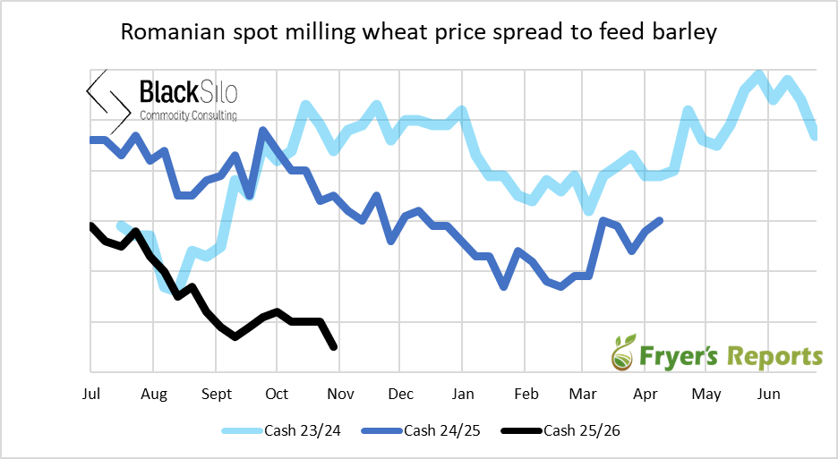 RoryDeverell's tweet image. Black Sea milling #wheat is now a discount to feed #barley prices🤯

Its natural place is a significant premium over feed barley but not this year. 

Find out more at: 
black-silo.com