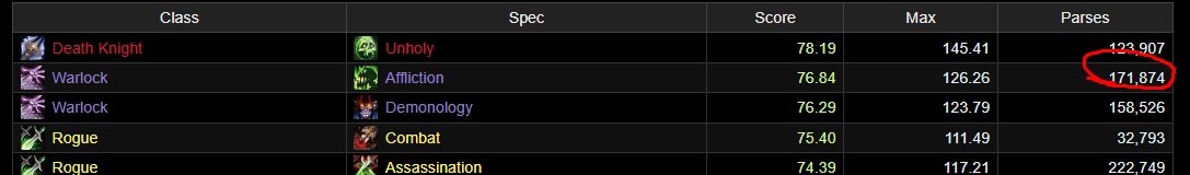 qazettee's tweet photo. @Urcle3 @Kakky725 @Bigmoranx Yeah, you're right. Im parsing against 171000 warlocks, you're parsing against 40000 dks. Also your insanely complex 3 button rotation is all based on skill. There are so much tactics to do on the first mythic boss in this raid. https://t.co/PTwkDVynCC