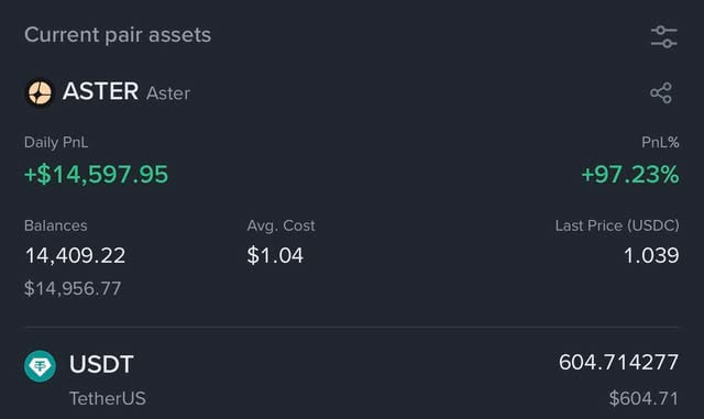 mcdegen_'s tweet photo. Buy $ASTER now under $1.05 or FOMO in at $10+ later.

I’m scooping every last $ASTER 

your bags are my bags. 🚀💎🙌 https://t.co/2wMlS3wQ7R