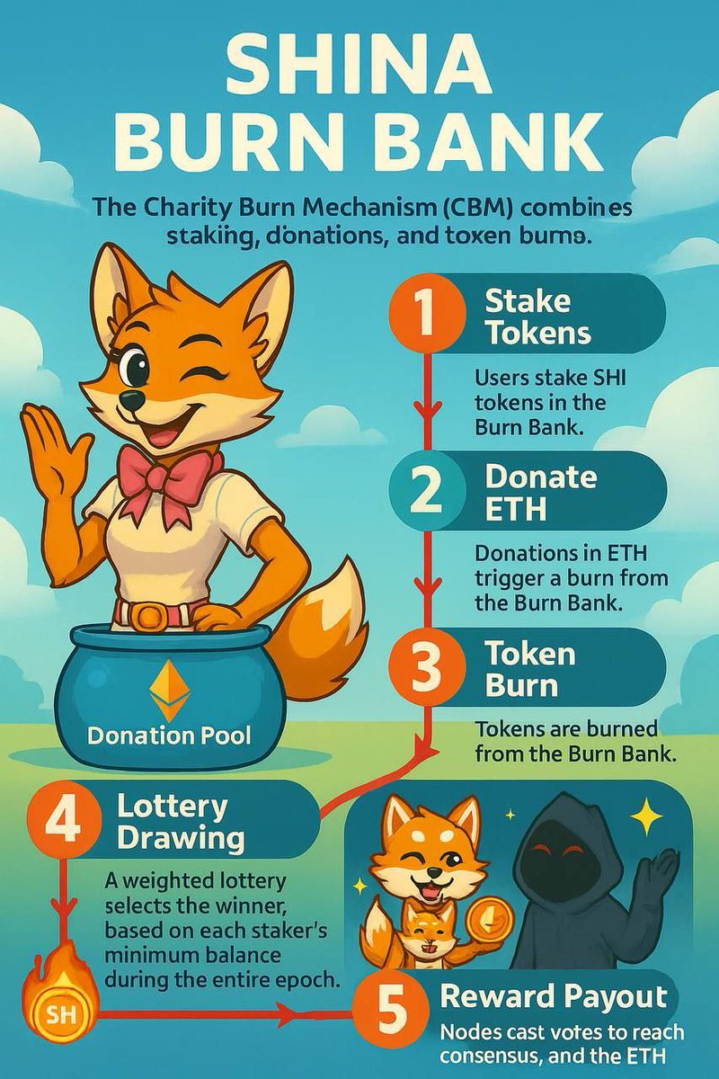 <a href="/Oscarbrencyrpto/">Oscar Bren</a> <a href="/cz_binance/">CZ 🔶 BNB</a> <a href="/CoinDesk/">CoinDesk</a> <a href="/ShinaToken/">Shina</a> Most comfiest of HODLs for last 3+ years with 9.9k diamond hand legends Community 🎀 $SHI 

$btc $eth $doge