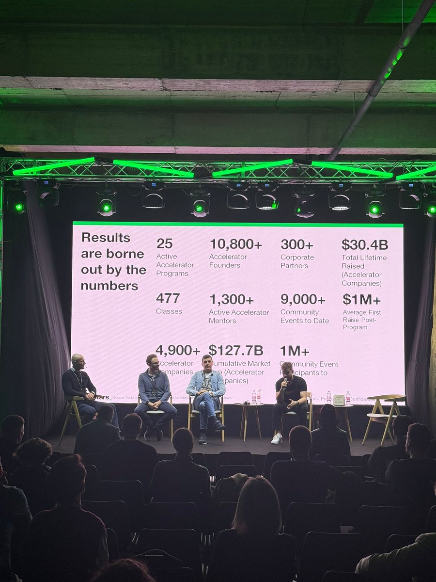Techstars's tweet image. Sarajevo’s startup scene is buzzing and we are thrilled to be a part of the momentum.
At the city’s first-ever Slush’D, Piotr Godzinkski moderated the Techstars session, where 3 founders from the Startup Community Partnership Founder Catalyst Ali Zaimović, Elvis Pivić, and Anur…