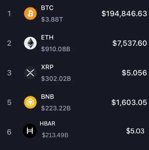 PermaBullh's tweet image. You wake up and HBAR is at $5

Who are you calling first? 🤣🤔