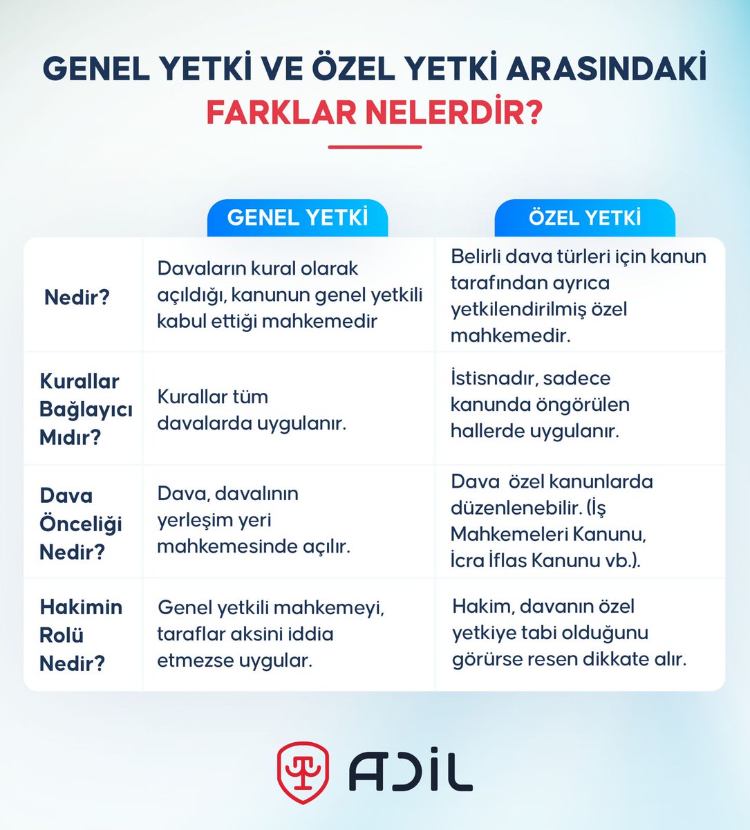Genel Yetki ve Özel Yetki Arasındaki Farklar Nelerdir?