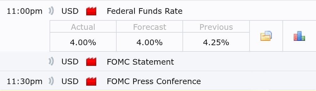 RIP LONGERS 🪦💔
#FOMC