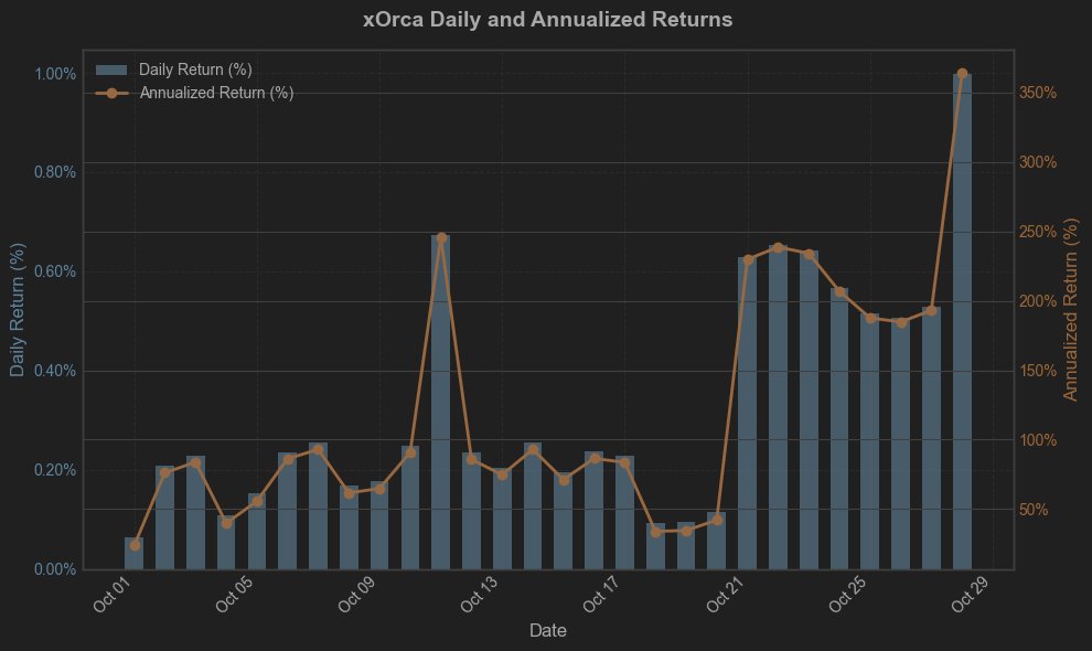 ionic_trade's tweet image. It got only better @orca_so