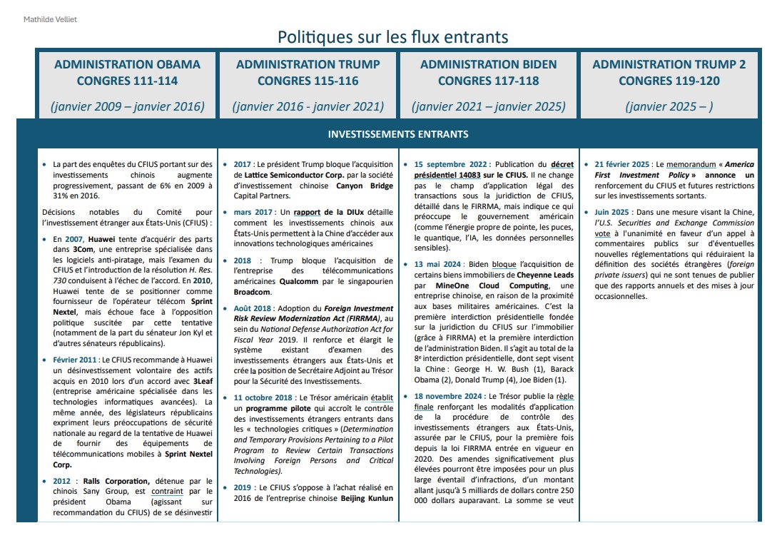 🇺🇸🇨🇳 À la veille de la rencontre entre les présidents Trump et Xi, l'acuité des problématiques liées à la compétition technologique sino-américaine est maximale.

Notre chercheuse <a href="/MathildeVelliet/">Mathilde Velliet</a> (à qui nous adressons toutes nos félicitations pour l'obtention de son grade de