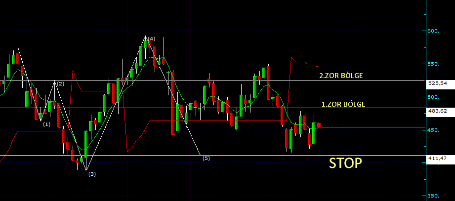 cktradingg's tweet image. #MGROS 

Grafik haftalık,yapı ve hacim güzel artık bir şeyler olması lazım burada.
