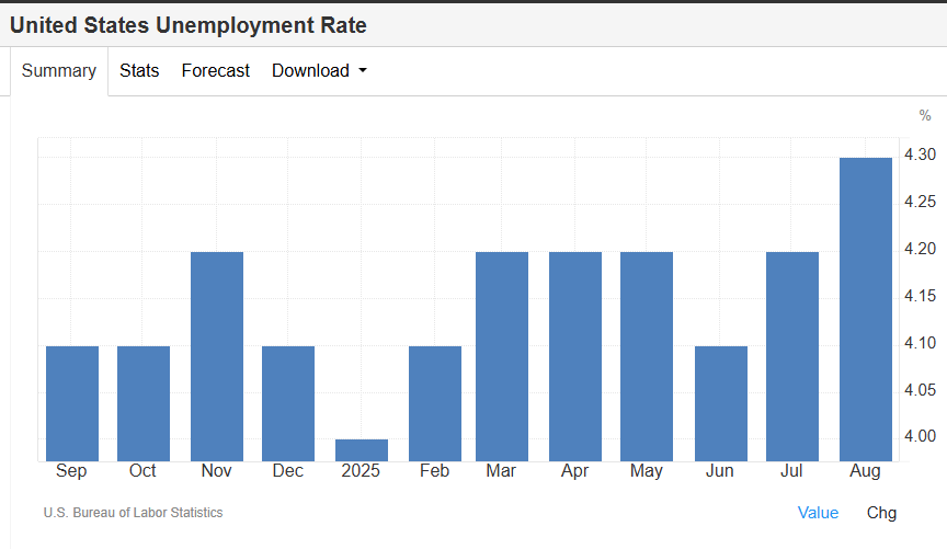 Fed cuts rates to 3.75%-4% – watch Powell's presser today for QT end signals that could turbocharge liquidity and markets!

Markets widely anticipated this easing move, yet the global context is even more telling: central banks are accelerating monetary policy relaxation amid