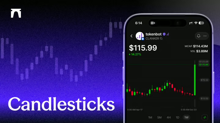 Candlestick charts are now live in the mobile app