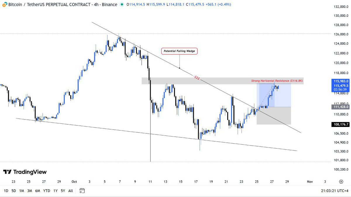 Crypto chart makers 🐋 tweet media