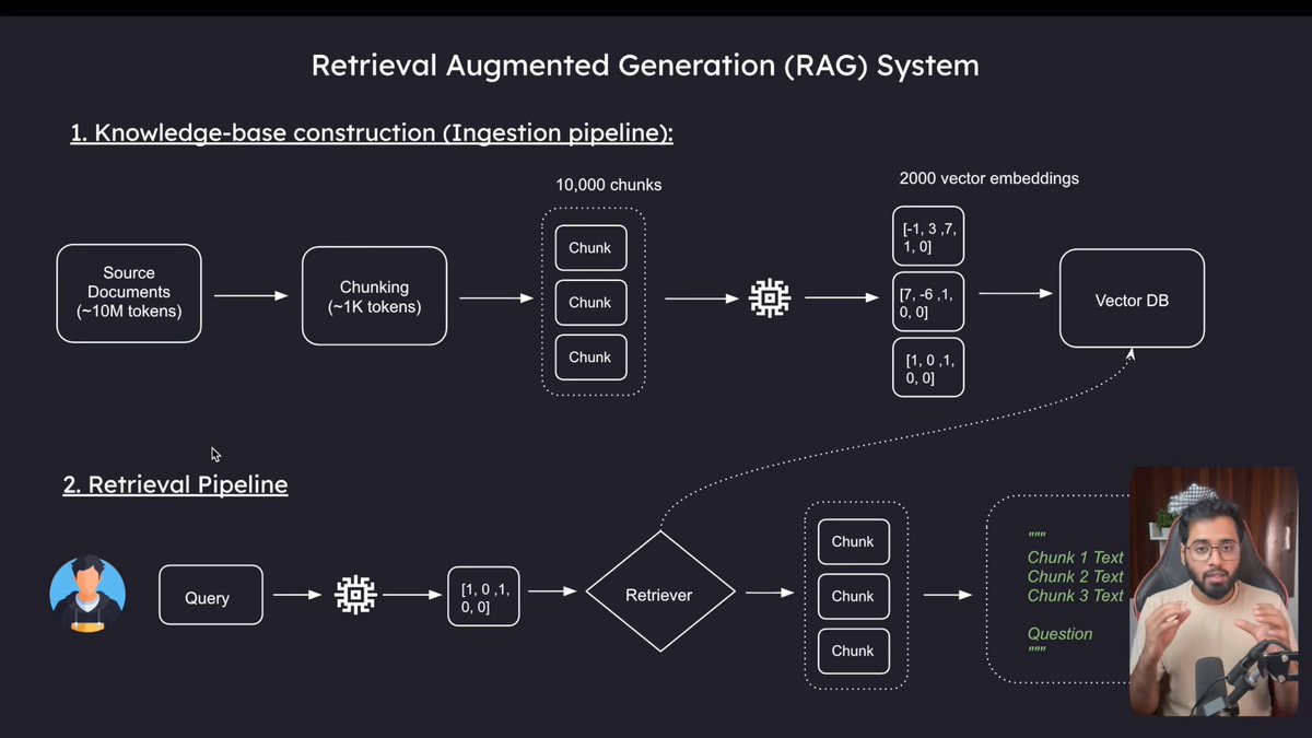 ParthDeyparthh's tweet image. 🚀 Today’s Learning: Fundamentals of RAG (Retrieval-Augmented Generation)

Today, I explored the core concepts behind RAG systems, and honestly, it was super interesting!

I learned how RAG combines retrieval and generation to make LLMs smarter and more grounded with real data.