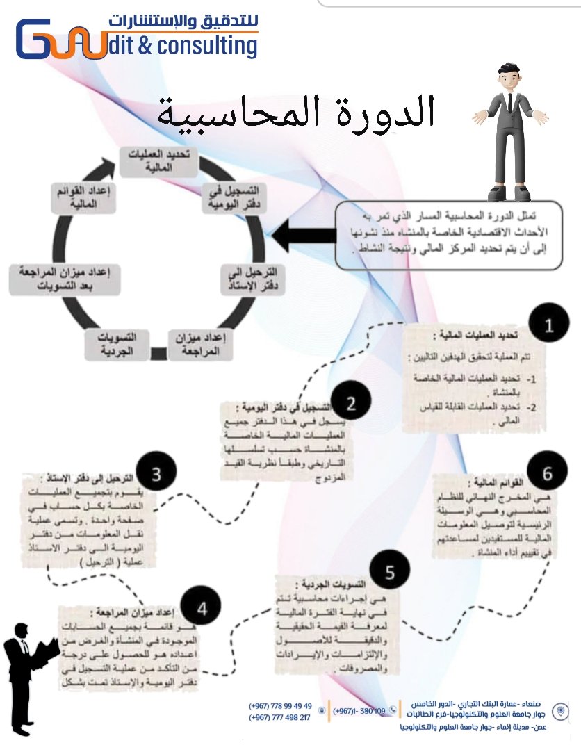 #الدورة_المحاسبية تعتبر أهم معلومة محاسبية يجب أن يعرفها جميع المحاسبين ومن لا يعرفها تُنفى عنه صفة #المحاسب 👤
منقول