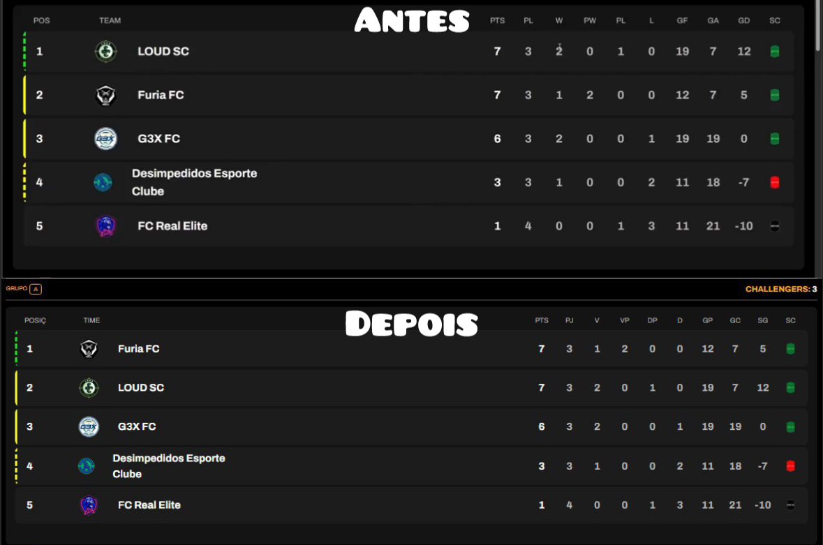 Portal da Kings League 👑 tweet media