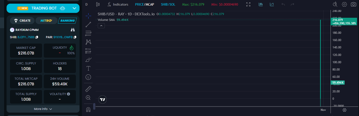 TheDarkShib's tweet image. Big shocker what Shib Woof was shilling got rugged. I did try to warn you. #ShibArmy