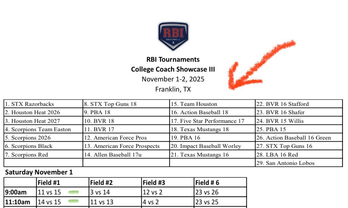 Jack “JP” Parker (@jackjpparker09) on Twitter photo My <a href="/TeamHouBaseball/">TeamHoustonBaseball</a> 18u team got our schedule for the #rbishowcase this Saturday at Franklin Ranch in Franklin, Tx. 15 college scouts will be in attendance so we’re hoping for big things! #classof2027 #riseandgrind My <a href="/TeamHouBaseball/">TeamHoustonBaseball</a> 18u team got our schedule for the #rbishowcase this Saturday at Franklin Ranch in Franklin, Tx. 15 college scouts will be in attendance so we’re hoping for big things! #classof2027 #riseandgrind