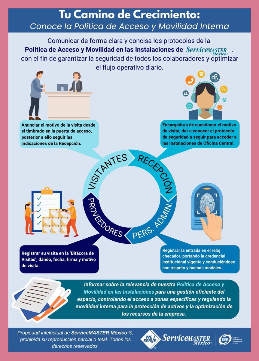 ServiceMasterM7's tweet image. ¿Sabes quién está en tus instalaciones ahora y por qué? 🤔 Una Política de Acceso y Movilidad dentro de las Instalaciones no es un lujo, ¡es una necesidad de seguridad y eficiencia! 🔐💡

#ESR #servicemastermexico #seguridadempresarial #productividadlaboral