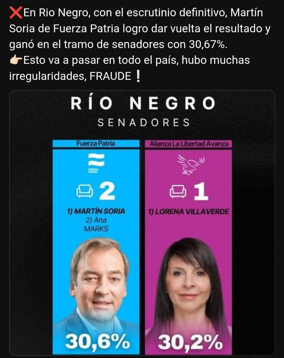 GimenezCarlosA's tweet image. 🚨🔥 ATENCIÓN 🔥🚨
💥CON EL ESCRUTINIO DEFINITIVO A LA RIOJA HAY QUE AGREGARLE RÍO NEGRO COMO TAMBIÉN GANADAS POR EL PERONISMO.

FALTAN MÁS PROVINCIAS ✌️